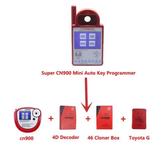 Cn900 Mini Application Chart
