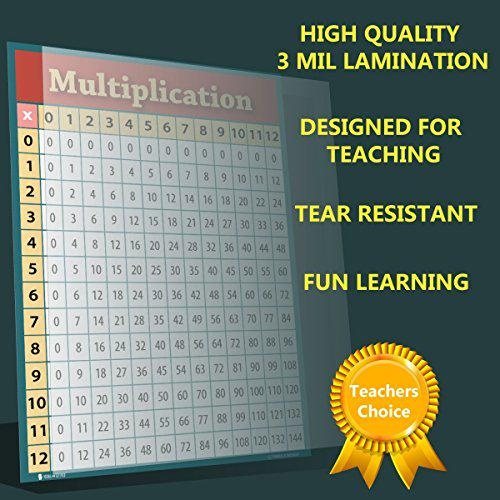 Laminated Multiplication Chart